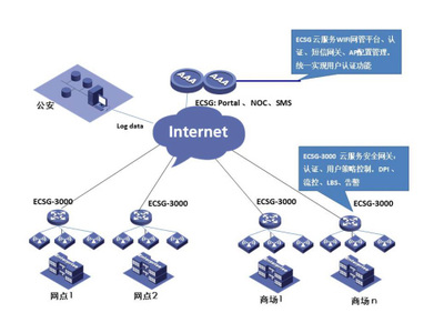 產品中心 | 軟件服務